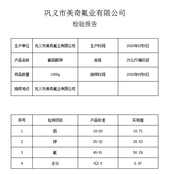 樹脂砂輪用鉀冰晶石指標(biāo)