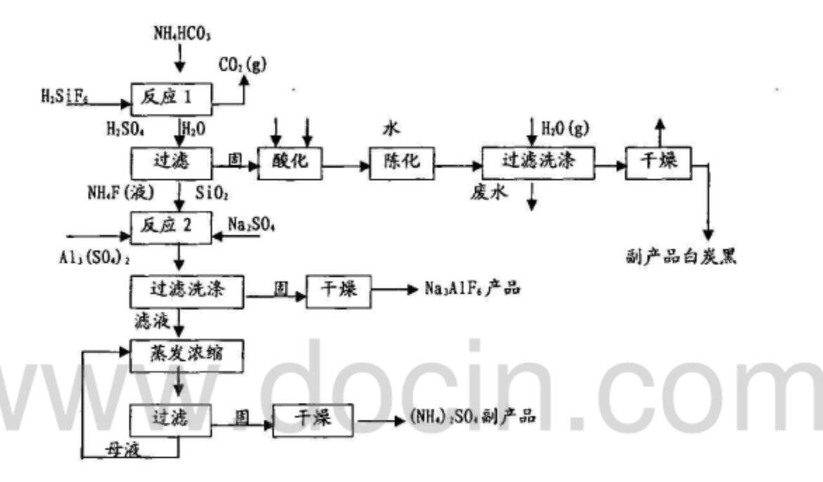 電解熔融氧化鋁加入冰晶石作用是什么？